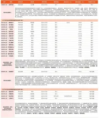 券商最新研报荐股一览1