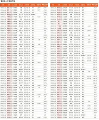 券商最新研报荐股一览2