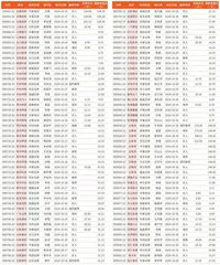 券商最新研报荐股一览3