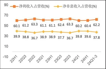 招商银行：短期承压不改业务韧性 长期价值仍然可期2