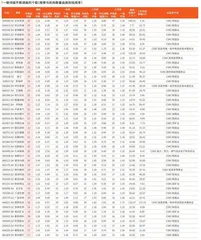 券商最新研报荐股一览4