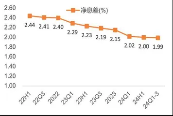 招商银行：短期承压不改业务韧性 长期价值仍然可期3