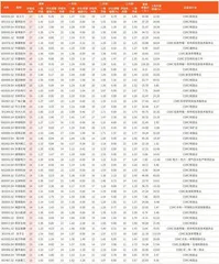 券商最新研报荐股一览5