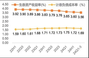 招商银行：短期承压不改业务韧性 长期价值仍然可期4