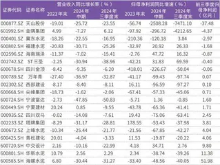 供需关系改善促多地水泥涨价机构加大对水泥股调研和增持力度