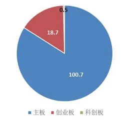 回购增持贷款改善资本市场整体预期1