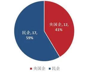 回购增持贷款改善资本市场整体预期2