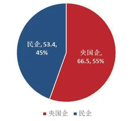 回购增持贷款改善资本市场整体预期3