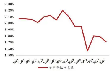 江苏银行：对公信贷稳健增长 资产负债结构待优化0