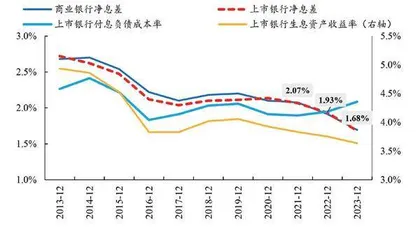 LPR改革或重塑银行资产比价1