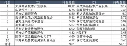 三季度公募FOF持仓洗牌  最受青睐的权益型基金出人意料0