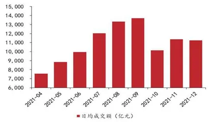 资本市场改革利好充实券商股Alpha属性2