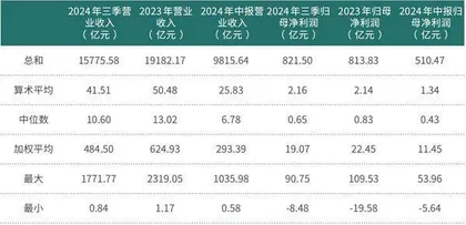 电子股三季报透视：整体净利大增近30% 立讯精密盈利规模居前0