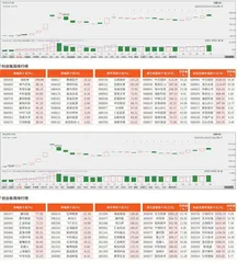 科创板/创业板观察0