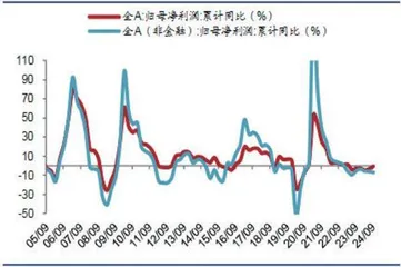 三季报掘金路径图1