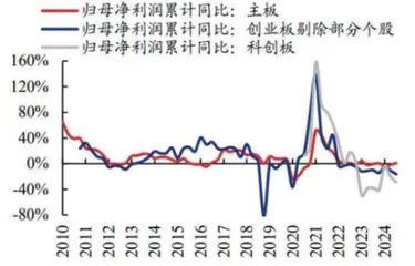 三季报掘金路径图2