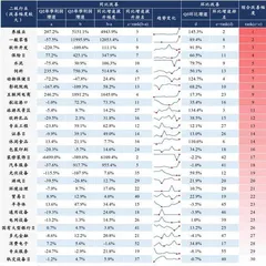 三季报掘金路径图4