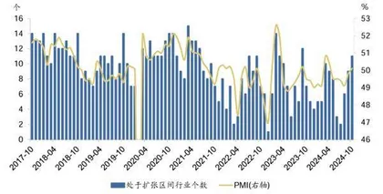 政策效果显现　PMI重回扩张区间