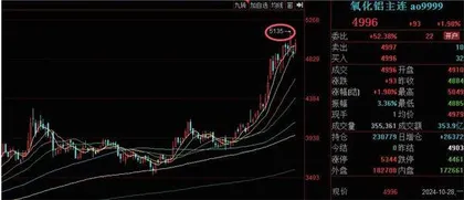 供应紧张需求旺盛 铝板块迎新机遇　自给度高的企业基本面受到提振