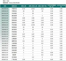 首批回购增持再贷款落地，哪些上市公司受青睐？