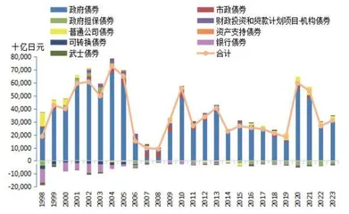 日本债市供需结构分析