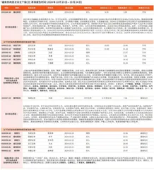 券商最新研报荐股一览0