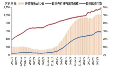 日本债市供需结构分析1