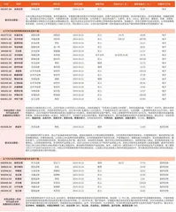 券商最新研报荐股一览1