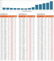 融资统计（11月1日~11月7日）0