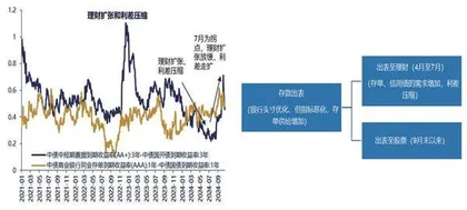 四季度债券市场投资　政策和政策作用是影响走势的主线逻辑0