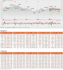 高位人气股重挫　市场继续震荡整理