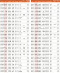 券商最新研报荐股一览3