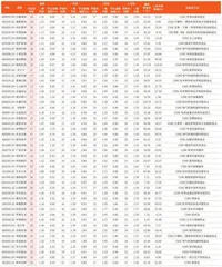 券商最新研报荐股一览5