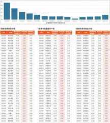 融券统计（11月1日~11月7日）