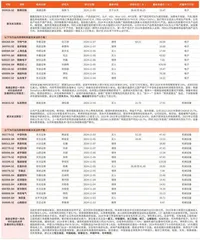 券商最新研报荐股一览1