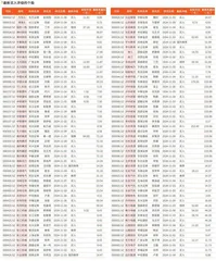 券商最新研报荐股一览2