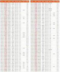 券商最新研报荐股一览3