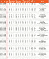 券商最新研报荐股一览5