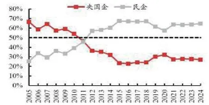 并购重组概念持续活跃0