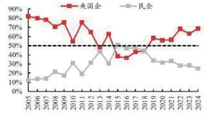 并购重组概念持续活跃1