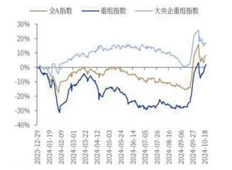 并购重组概念持续活跃2