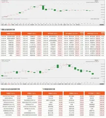 港股/美股市场观察0