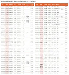 券商最新研报荐股一览0