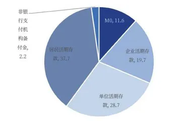 M1口径调整更符合基本面