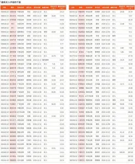 券商最新研报荐股一览1