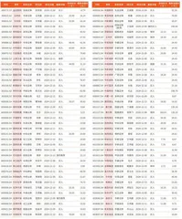 券商最新研报荐股一览2