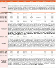 券商最新研报荐股一览1