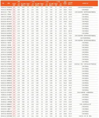 券商最新研报荐股一览4