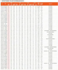 券商最新研报荐股一览4