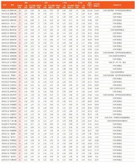 券商最新研报荐股一览5